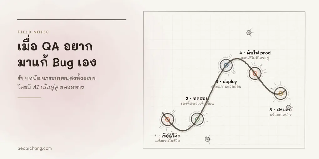 ภาพปกวาดมือโทนกระดาษครีม ด้านขวาเป็นแผ่นบันทึกใบใหญ่ มีเส้นทางคดเคี้ยวไต่ขึ้นผ่านหมุดห้าจุด คือเขียนโค้ด ทดสอบ deploy ดับไฟ production และส่งมอบ มีรูปแมลงเล็ก ๆ กระจายอยู่รอบทางเป็นบั๊กที่เจอระหว่างทาง