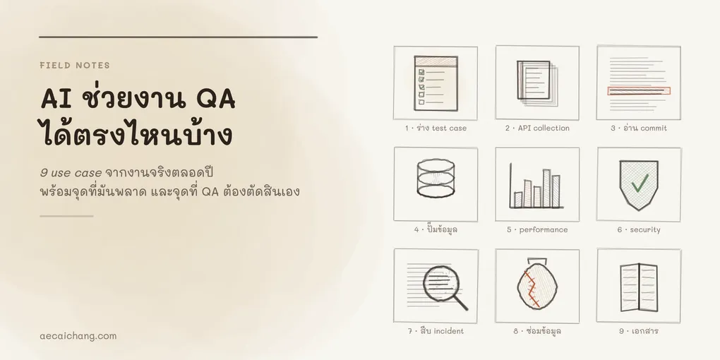 ภาพปกโทนกระดาษครีม ด้านซ้ายเป็นชื่อบทความ ด้านขวาเป็นตาราง 9 ช่องแบบสมุดบันทึกธรรมชาติ แต่ละช่องเป็นลายวาดมือสื่อถึง use case หนึ่งอัน ตั้งแต่ร่าง test case สืบ incident อ่าน log ไปจนถึงคุมงานซ้ำ